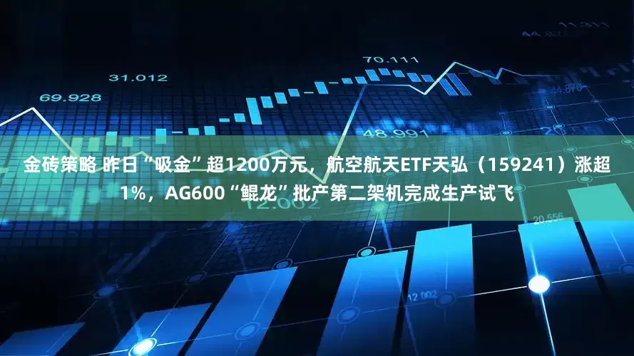 金砖策略 昨日“吸金”超1200万元，航空航天ETF天弘（159241）涨超1%，AG600“鲲龙”批产第二架机完成生产试飞
